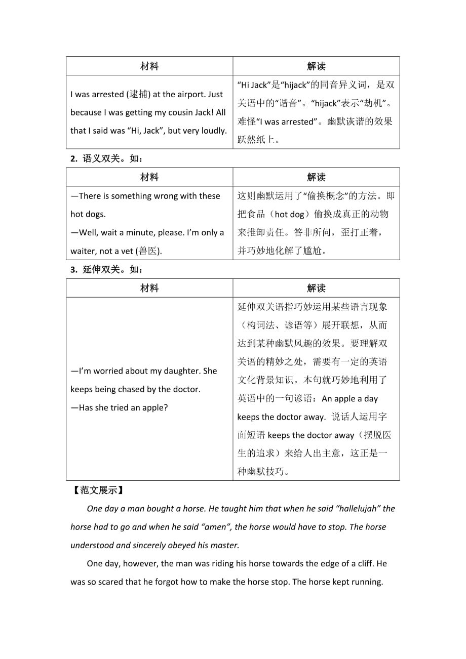 人教课标高一英语必修4辅导：Unit 3 A taste of English humour GUIDED WRITING_第2页