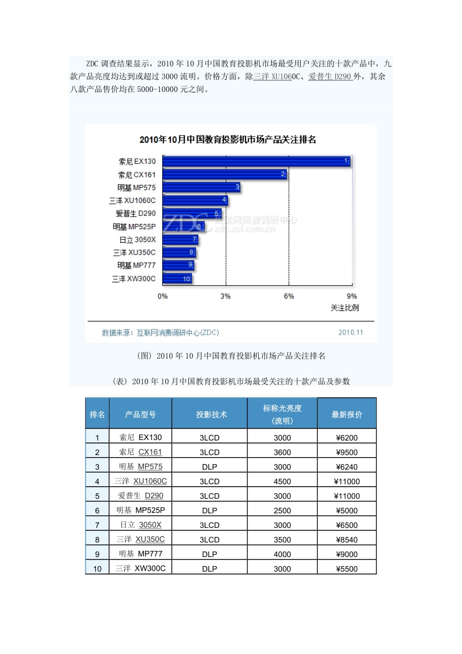 （年度报告）年月中国教育投影机市场分析报告(1)_第4页