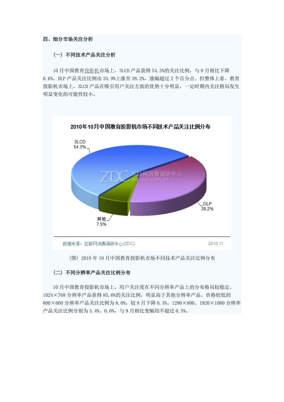 （年度报告）年月中国教育投影机市场分析报告(1)_第5页