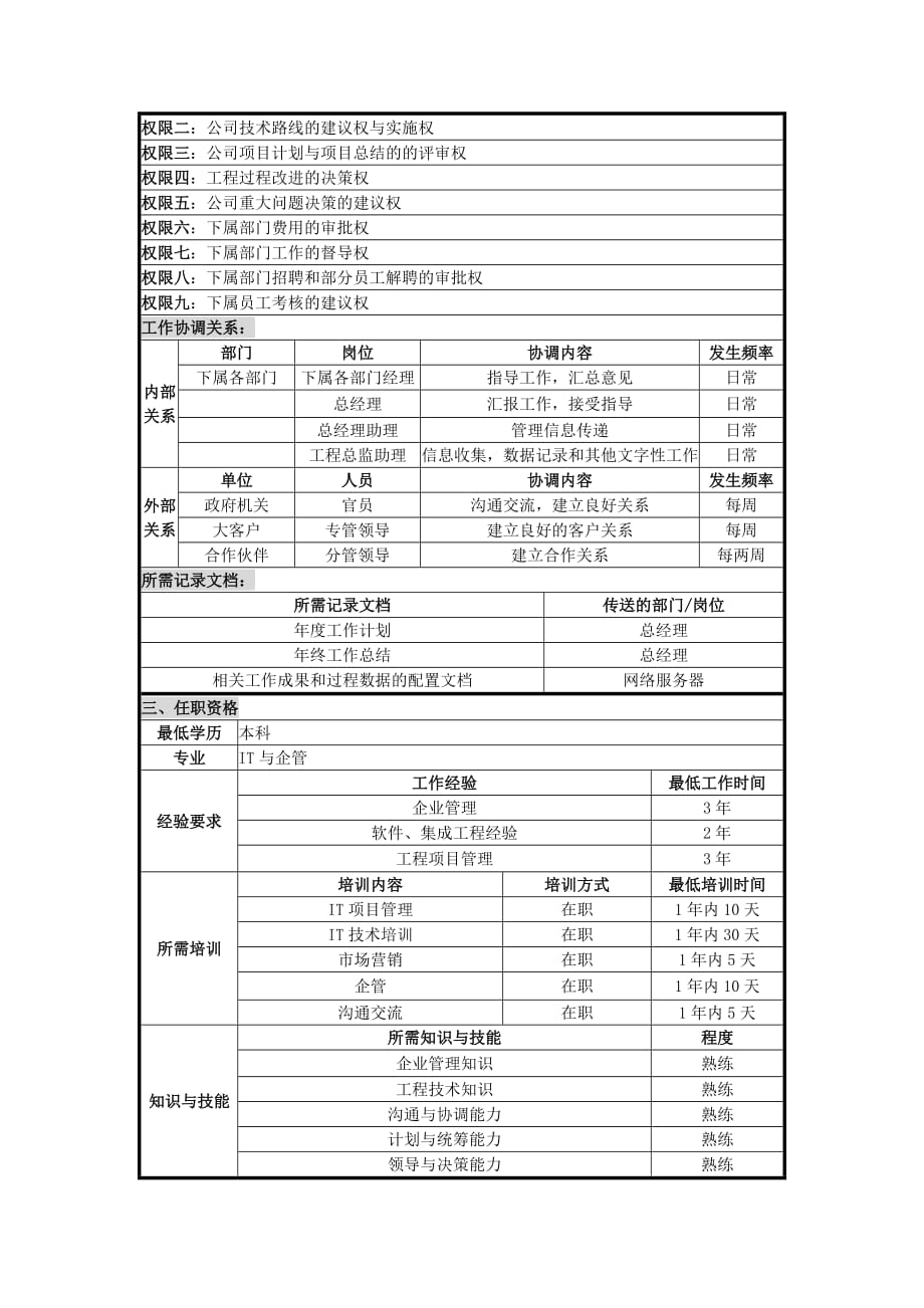 （岗位职责）UNIDA信息产业公司工程总监职位说明书_第2页