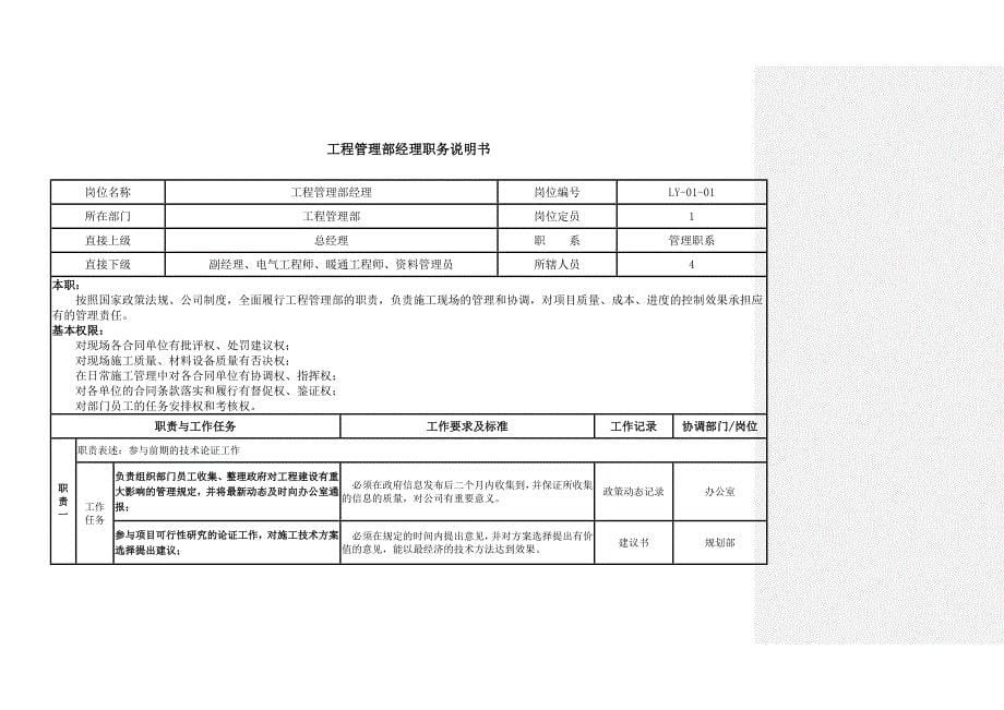 （岗位职责）工程管理部岗位职责说明书_第5页