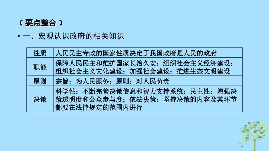 （全国通用）高考政治大一轮复习第二单元为人民服务的政府单元整合提升课件新人教版必修2_第3页