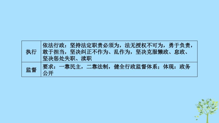 （全国通用）高考政治大一轮复习第二单元为人民服务的政府单元整合提升课件新人教版必修2_第4页