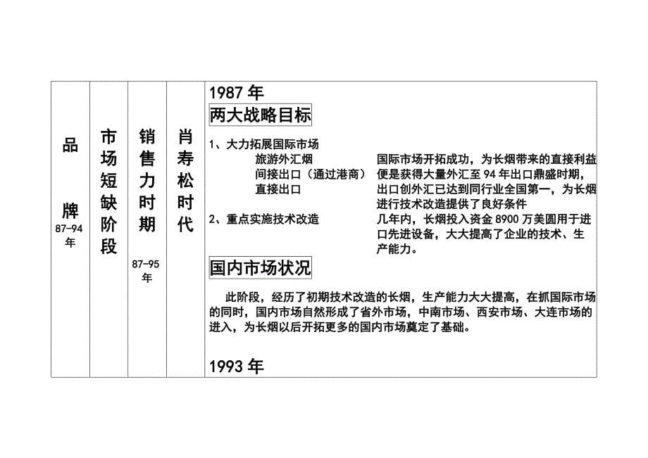 （品牌管理）战略管理品牌诊断及战略规划报告_第5页