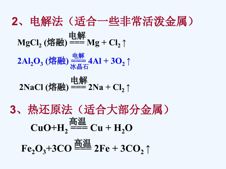 人教版高中化学必修二 第四章 化学与可持续发展 复习PPT课件 （共17张PPT）_第4页