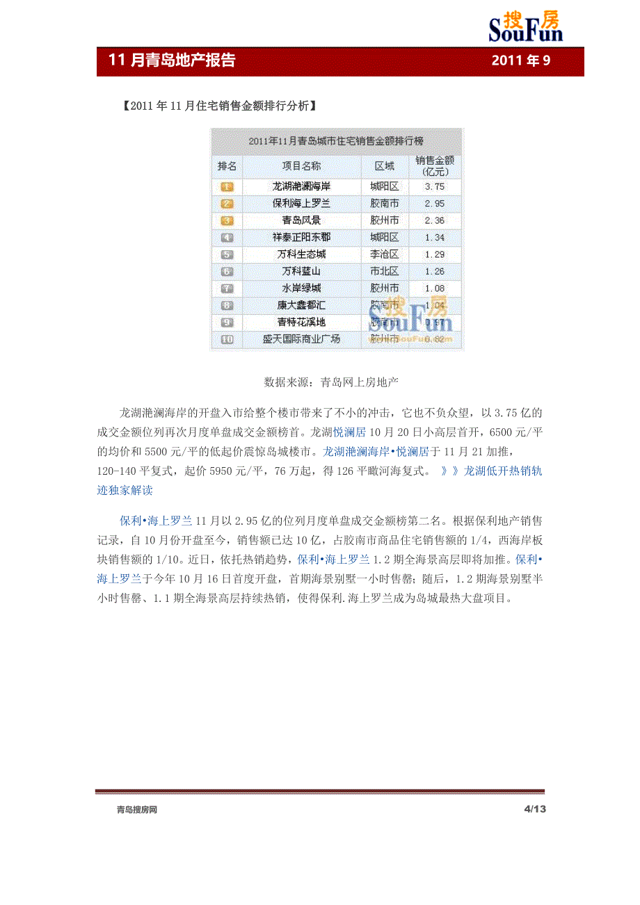 （年度报告）月地产报告_第4页