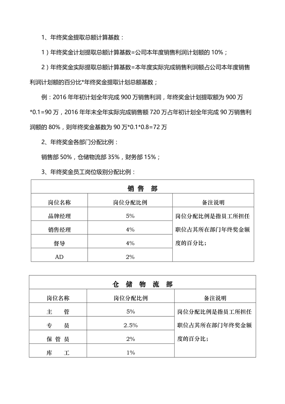 （奖罚制度）某服饰公司年终奖金管理制度汇编_第2页