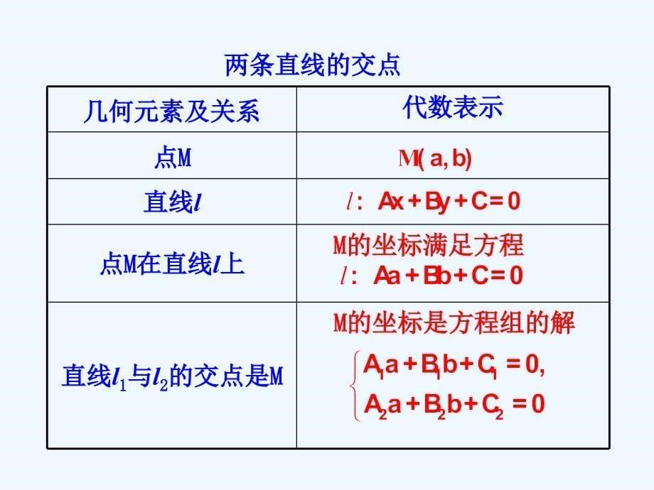 人教A版高中数学必修二 3.3.1 两条直线的交点坐标 3.2.2 两点间的距离 课件 （共33张PPT）_第5页