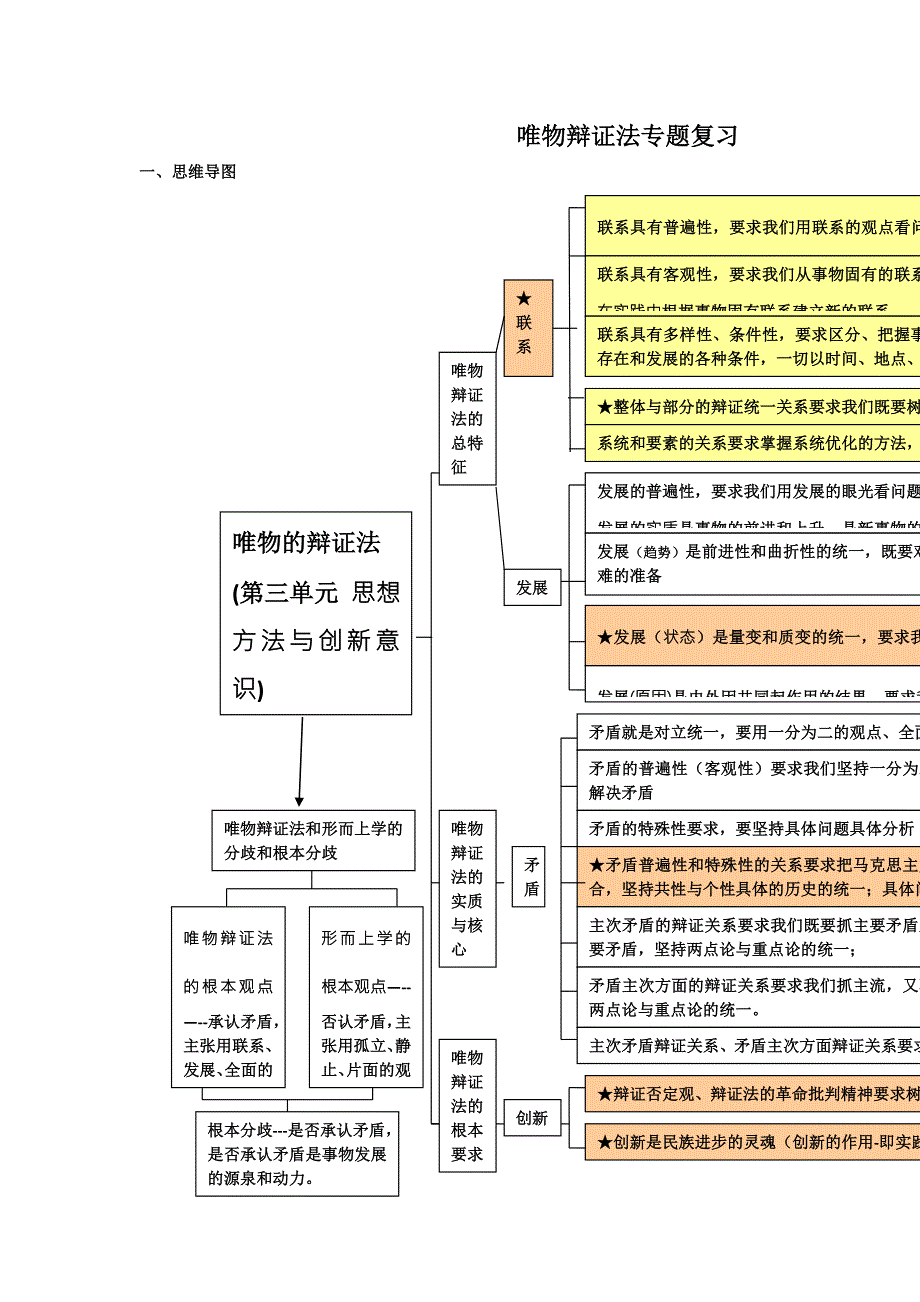 广东高三政治复习教案_生活与哲学第三单元 思想方法与创新意识_第1页