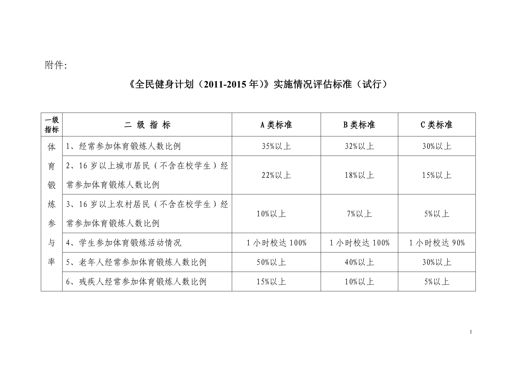 《全民健身计划(2011-2015年)》实施情况评估标准_第1页