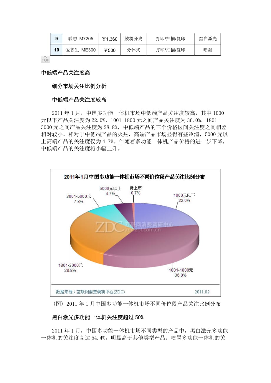 （年度报告）年月中国多功能体机市场分析报告_第4页