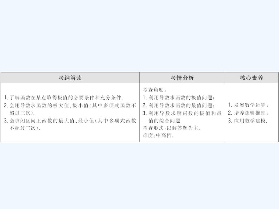 高考数学大一轮复习第二章导数及其应用第三节导数与函数的极值最值课件理新人教A版_第2页