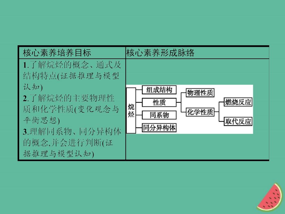 （全国通用版）高中化学第三章有机化合物第1节最简单的有机化合物——甲烷第2课时课件新人教版必修2_第2页