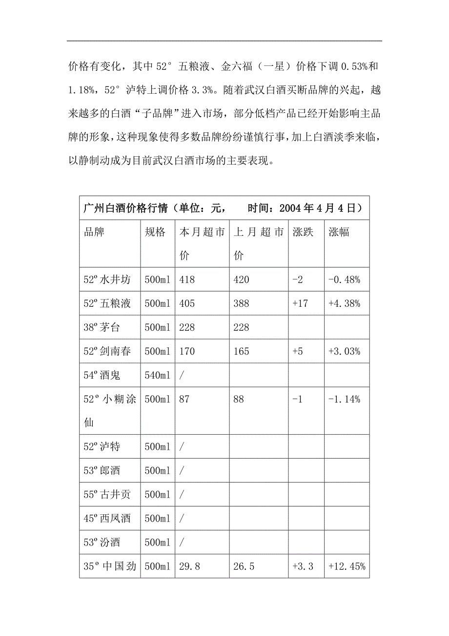 （年度报告）中国白酒行业市场分析月度报告（月）_第4页