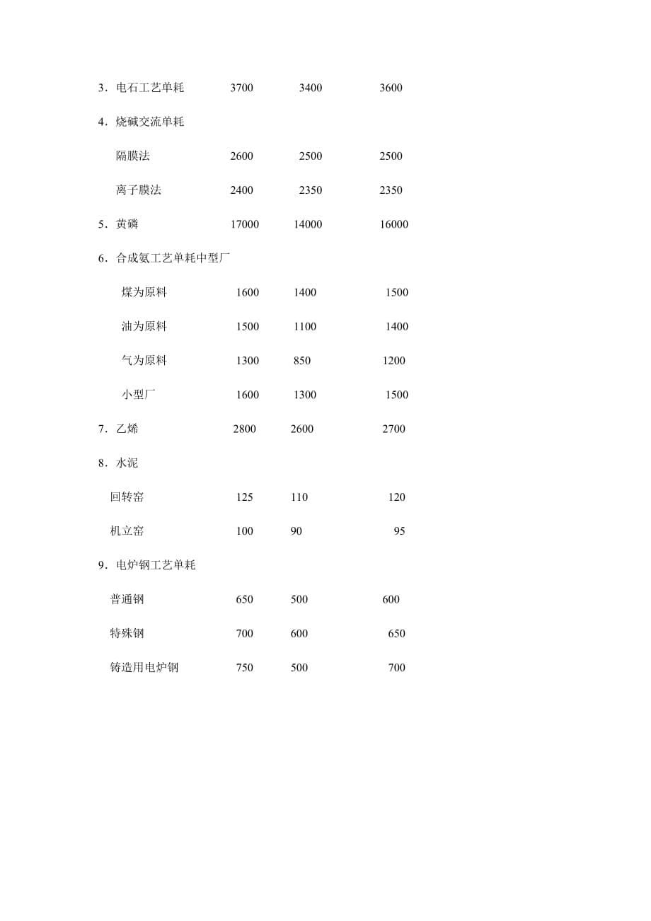 （管理制度）节约用电管理办法_第5页