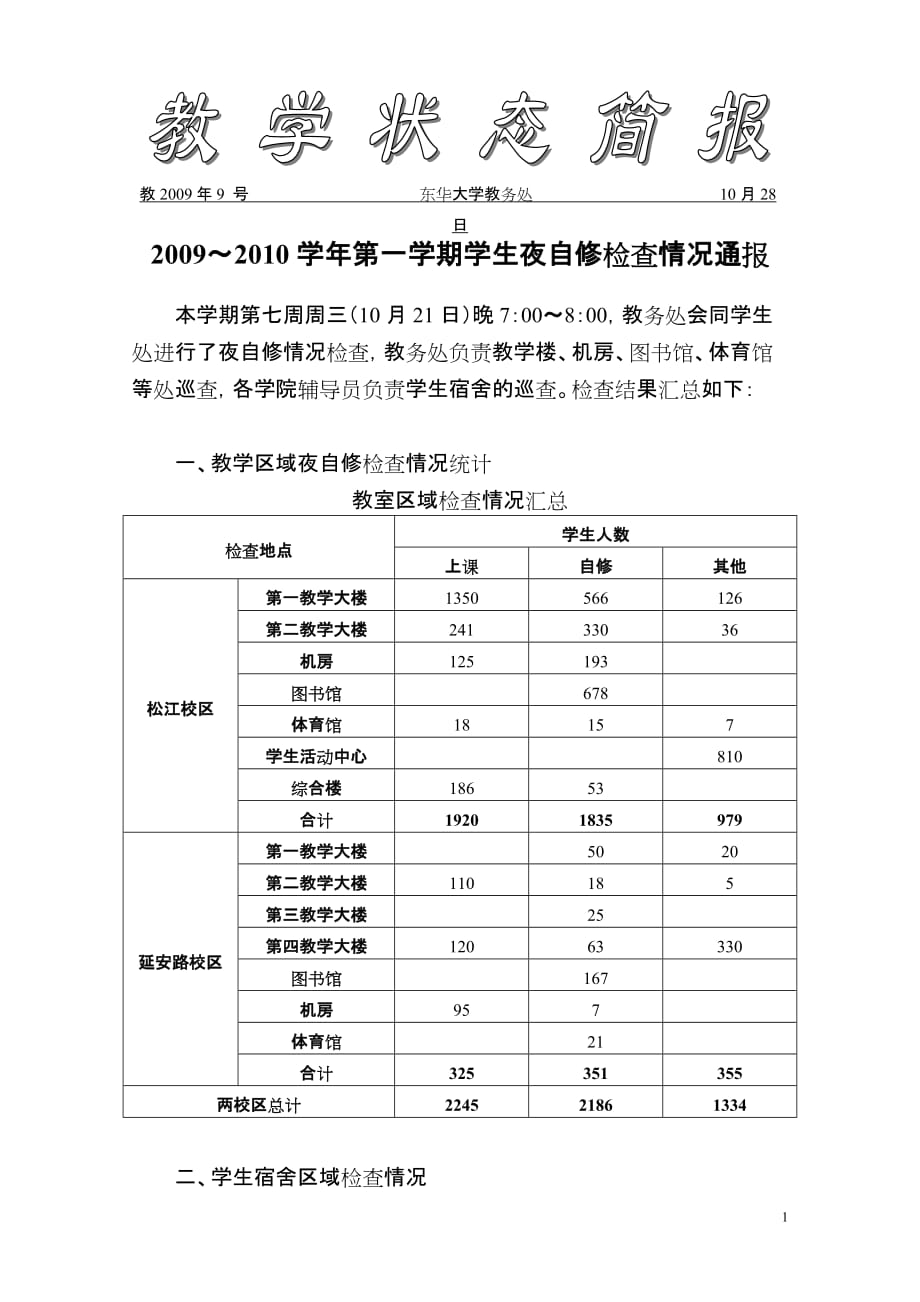 2007～2008学年第一学期学生夜自修检查情况通报_第1页