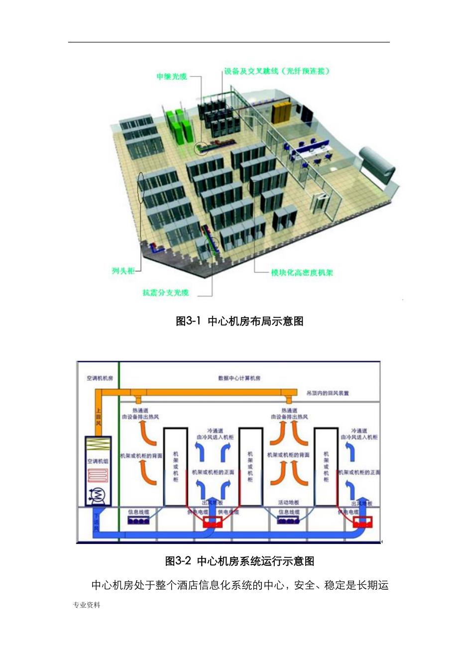 通信机房建设规划技术方案设计_第4页