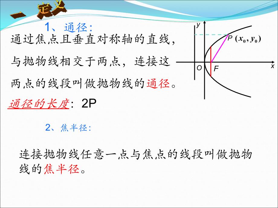 抛物线焦点弦性质课件.ppt_第2页