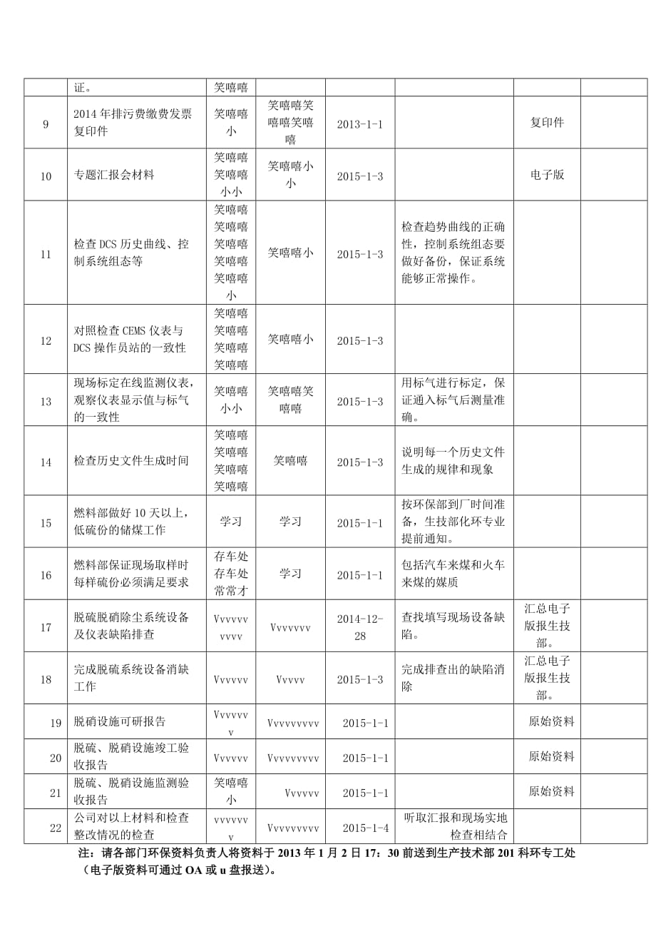 2012年北海电厂环保核查迎检组织机构及迎检工作安排_第4页