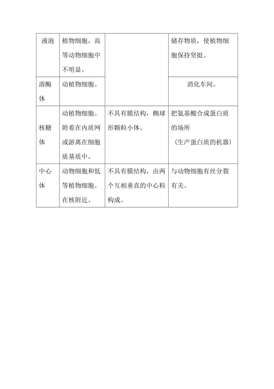 江苏省人教版高中生物必修一教案：第三章 第2节 细胞器之间的分工_第2页