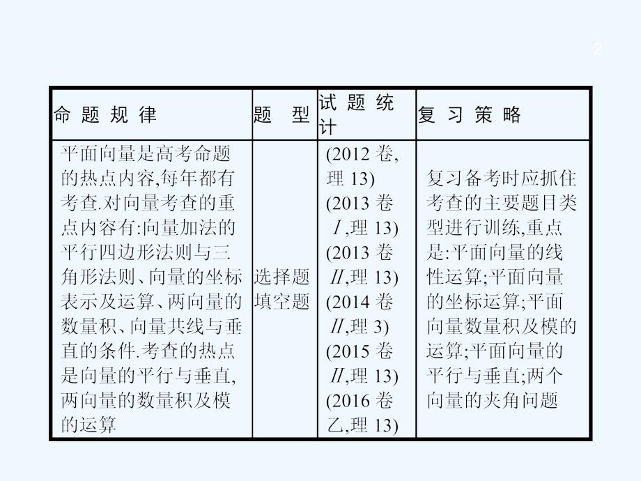 优佳学案2018高考数学理（云南）二轮复习课件：2.10 平面向量的运算_第2页