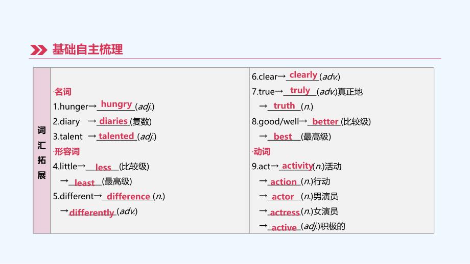 江西专版中考英语高分复习第一篇教材梳理篇第06课时Units1_3八上课件_第3页