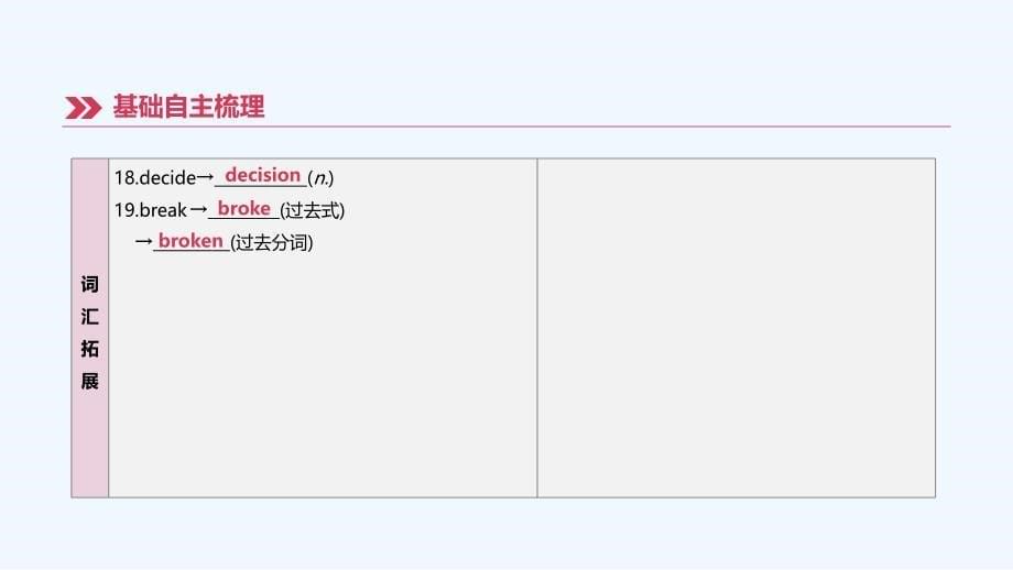 江西专版中考英语高分复习第一篇教材梳理篇第06课时Units1_3八上课件_第5页