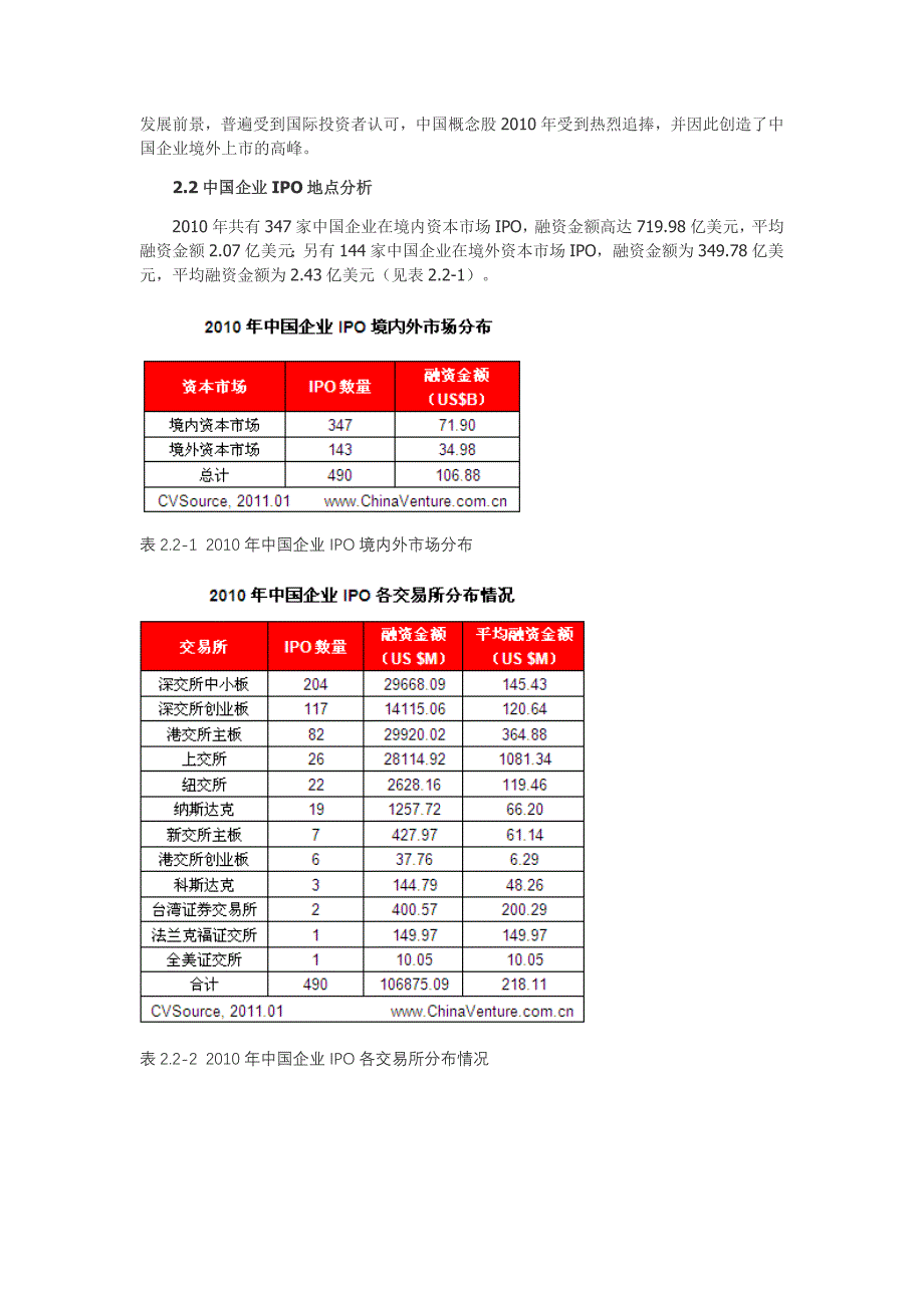 （年度报告）年中国企业IPO市场分析报告_第4页