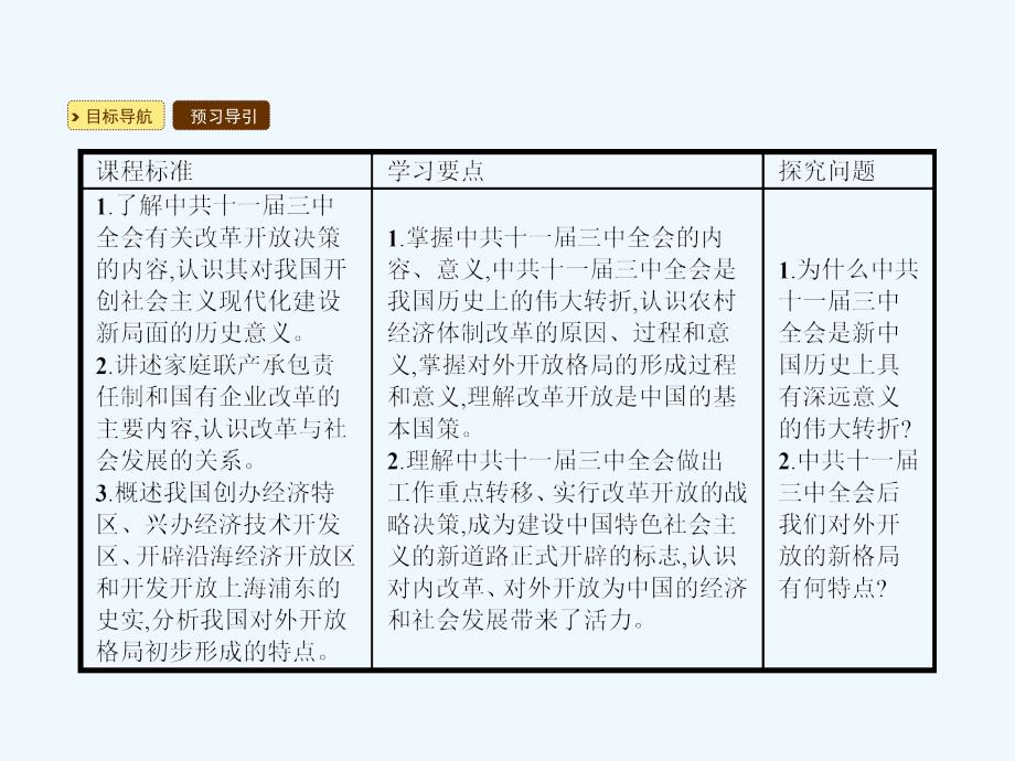 全优指导高一历史人民版必修2课件：3.2 伟大的历史性转折_第2页