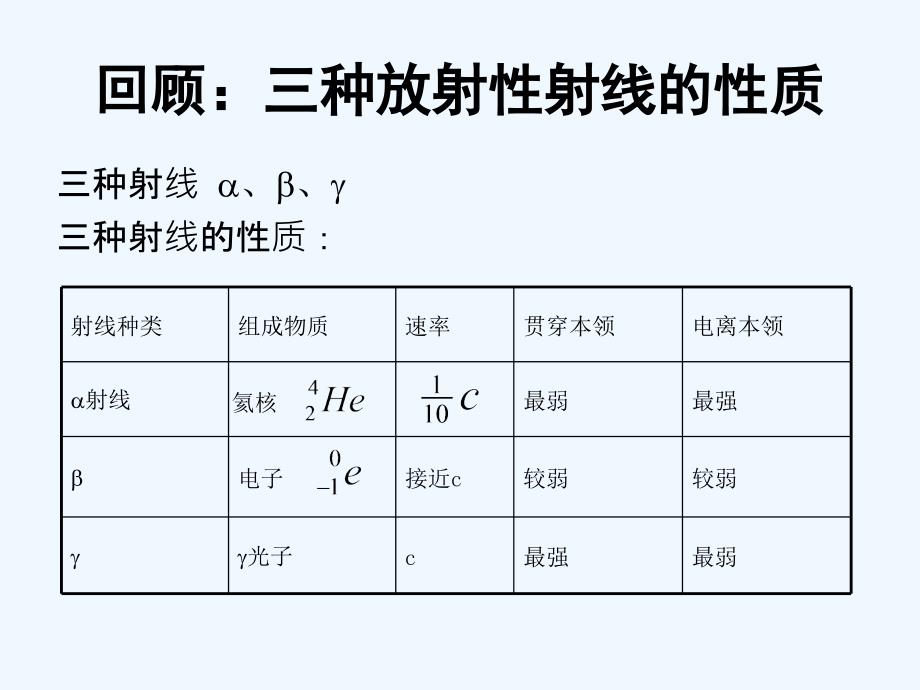 人教版高中物理选修3-5精选课件：19.2 放射性元素的衰变_第2页