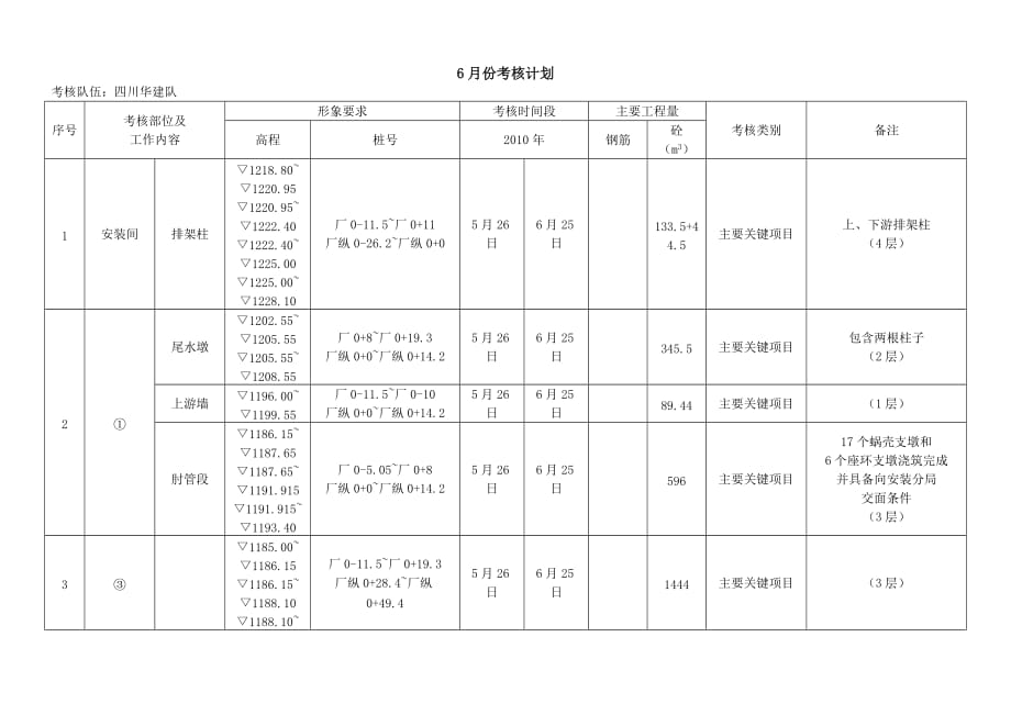 6月份内部考核计划-01_第1页