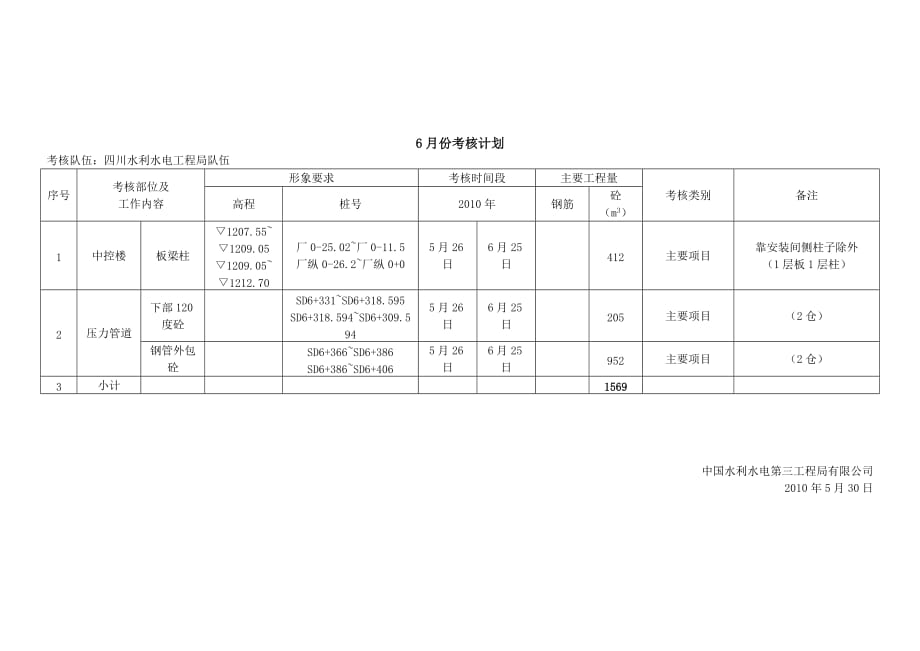 6月份内部考核计划-01_第3页