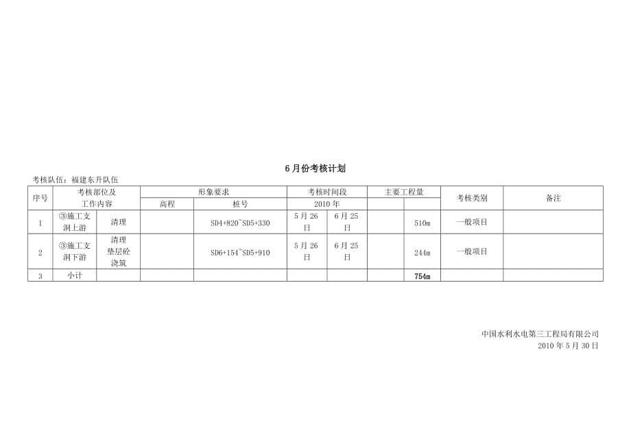 6月份内部考核计划-01_第5页