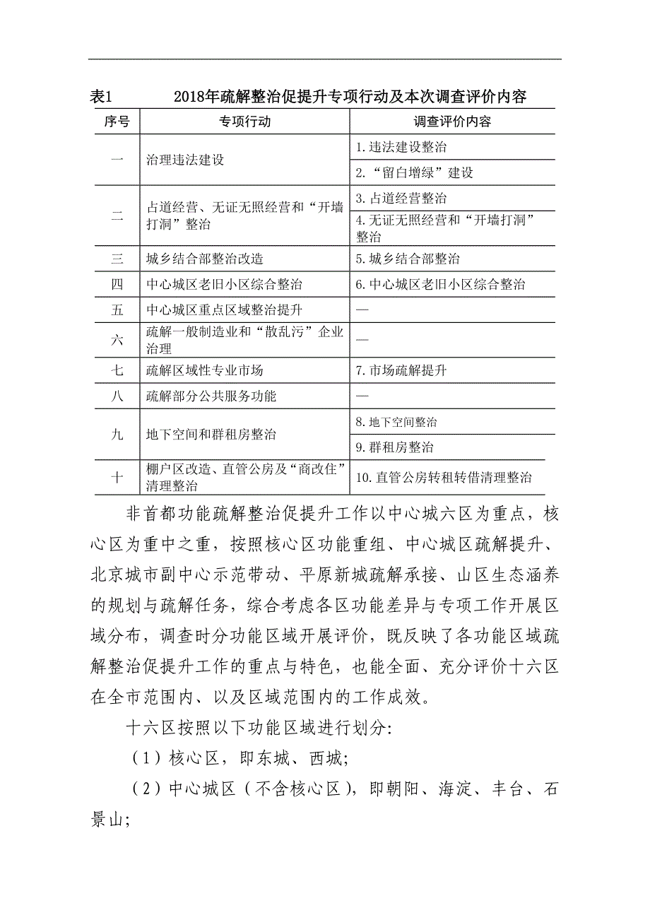 疏解整治促提升效果民意调查方案.doc_第2页