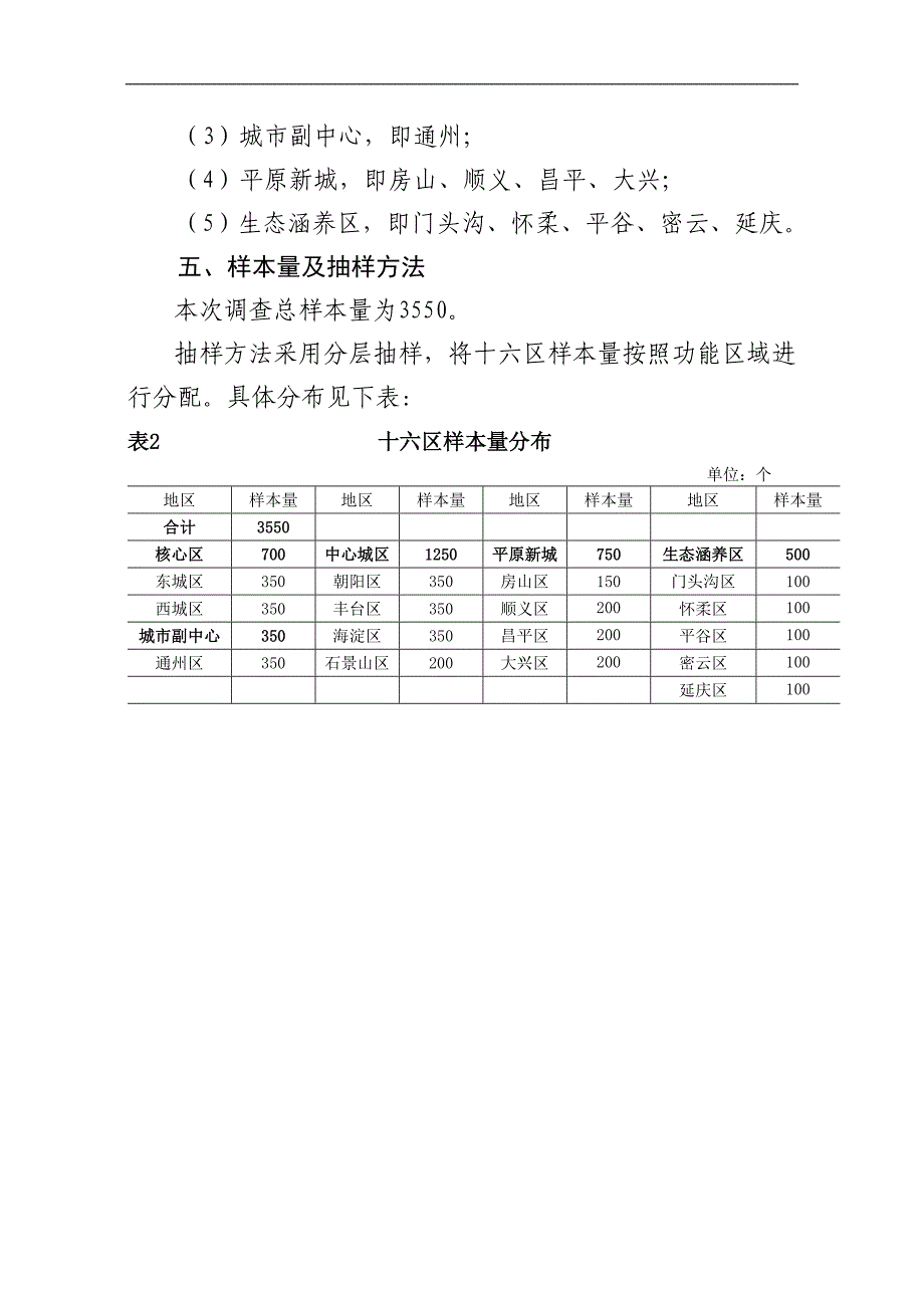 疏解整治促提升效果民意调查方案.doc_第3页