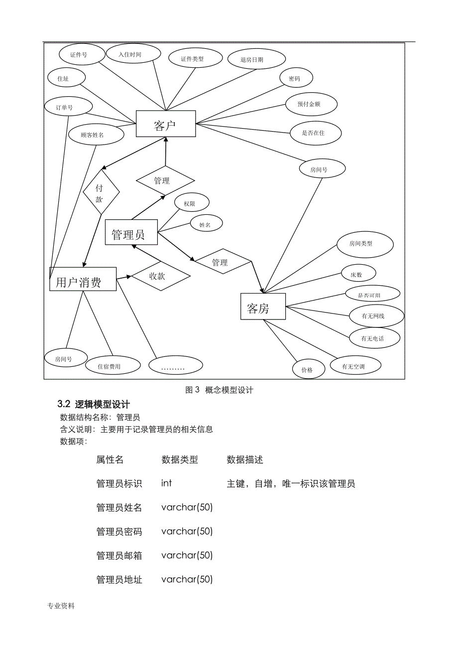 酒店管理系统技术交底大全报告_第4页