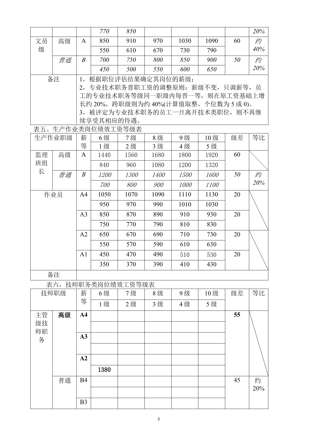 （管理制度）重庆四维瓷业（集团）股份有限公司薪酬管理制度（试行）_第5页