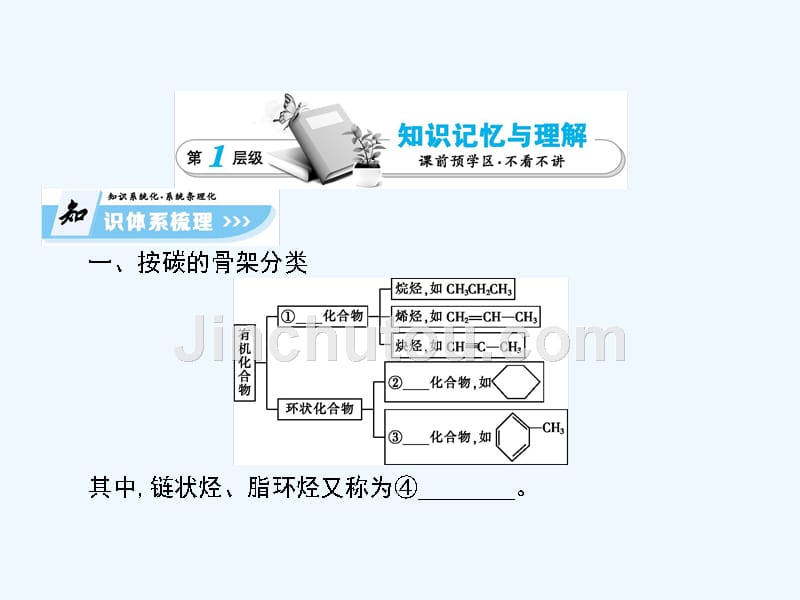 人教版高中化学选修五第一章认识有机化合物 （共368张PPT）_第3页