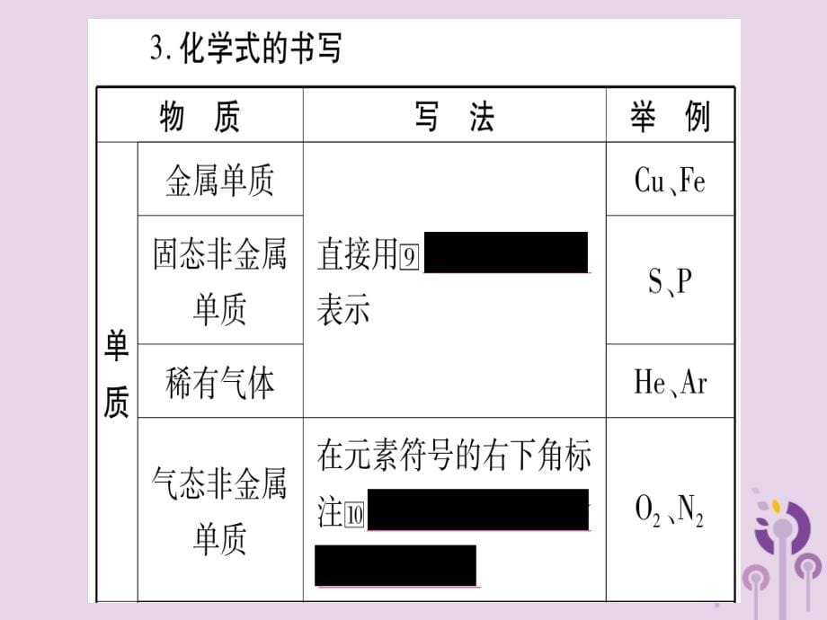 重庆市中考化学复习第一部分基础知识第二单元化学基本概念和原理第12讲化学用语（含化学式的计算）（精讲）课件_第5页