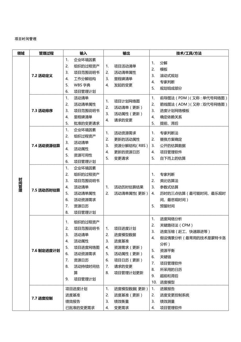 信息系统项目管理师九大管理输入输出工具技术速记汇总_第5页