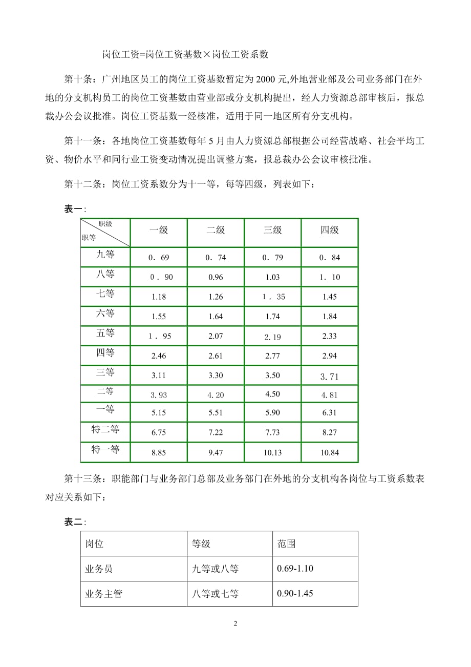（管理制度）广州证券有限责任公司员工薪酬管理办法_第2页