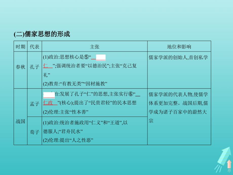 （江苏专版）高考历史一轮总复习第一部分中国古代史专题三中国传统文化主流思想的演变课件_第4页