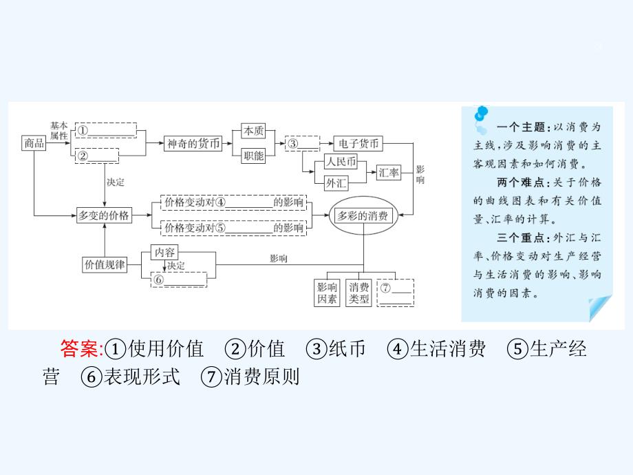 课标通用高考政治大一轮复习第一单元生活与消费1.1神奇的货币课件新人教版必修1_第3页