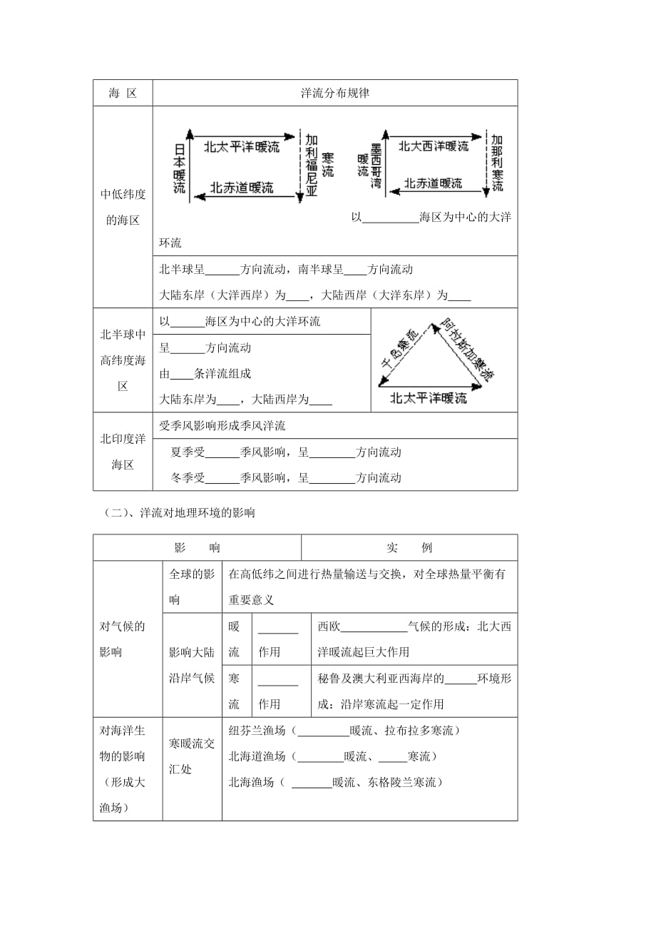 新疆兵团第二师华山中学人教版高中地理必修一导学案：3.2 大规模的海水运动_第3页