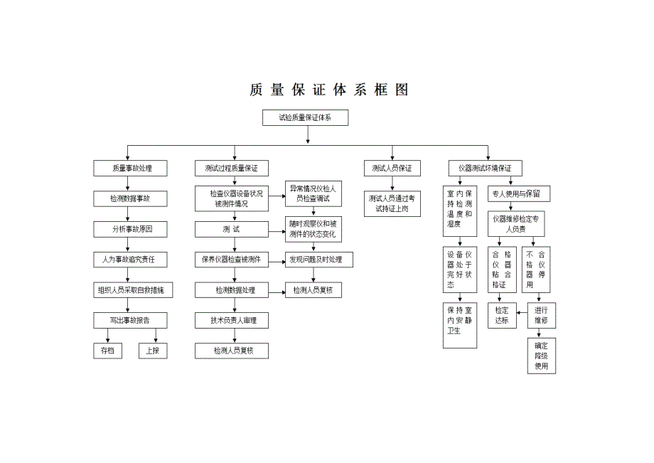 （岗位职责）工地试验室制度岗位职责汇编_第3页