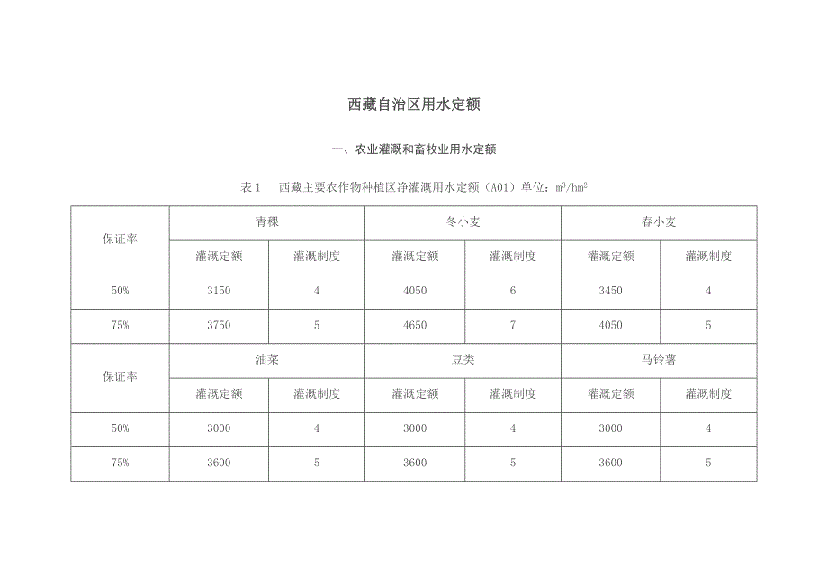 《西藏自治区用水定额》_第2页