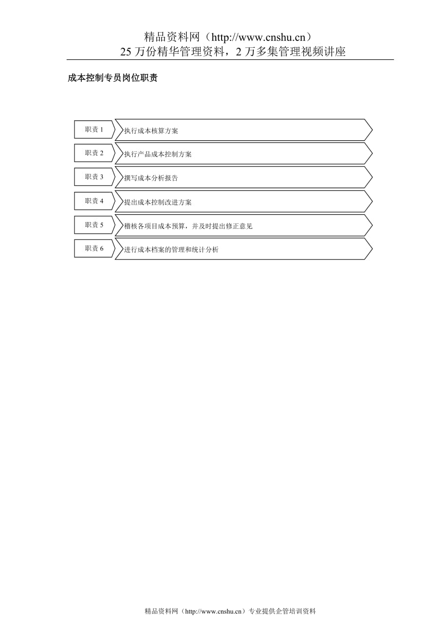 （岗位职责）成本控制专员岗位职责_第1页