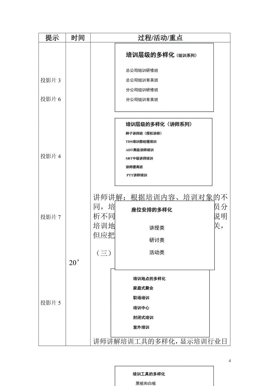 （培训体系）多样化培训讲师手册_第5页