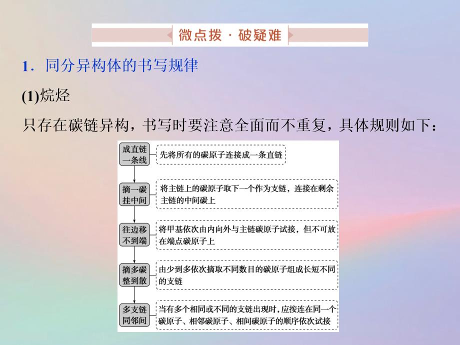 （全国卷）高考化学三轮冲刺突破小专题19有序思维突破同分异构体的书写及数目判断课件_第2页