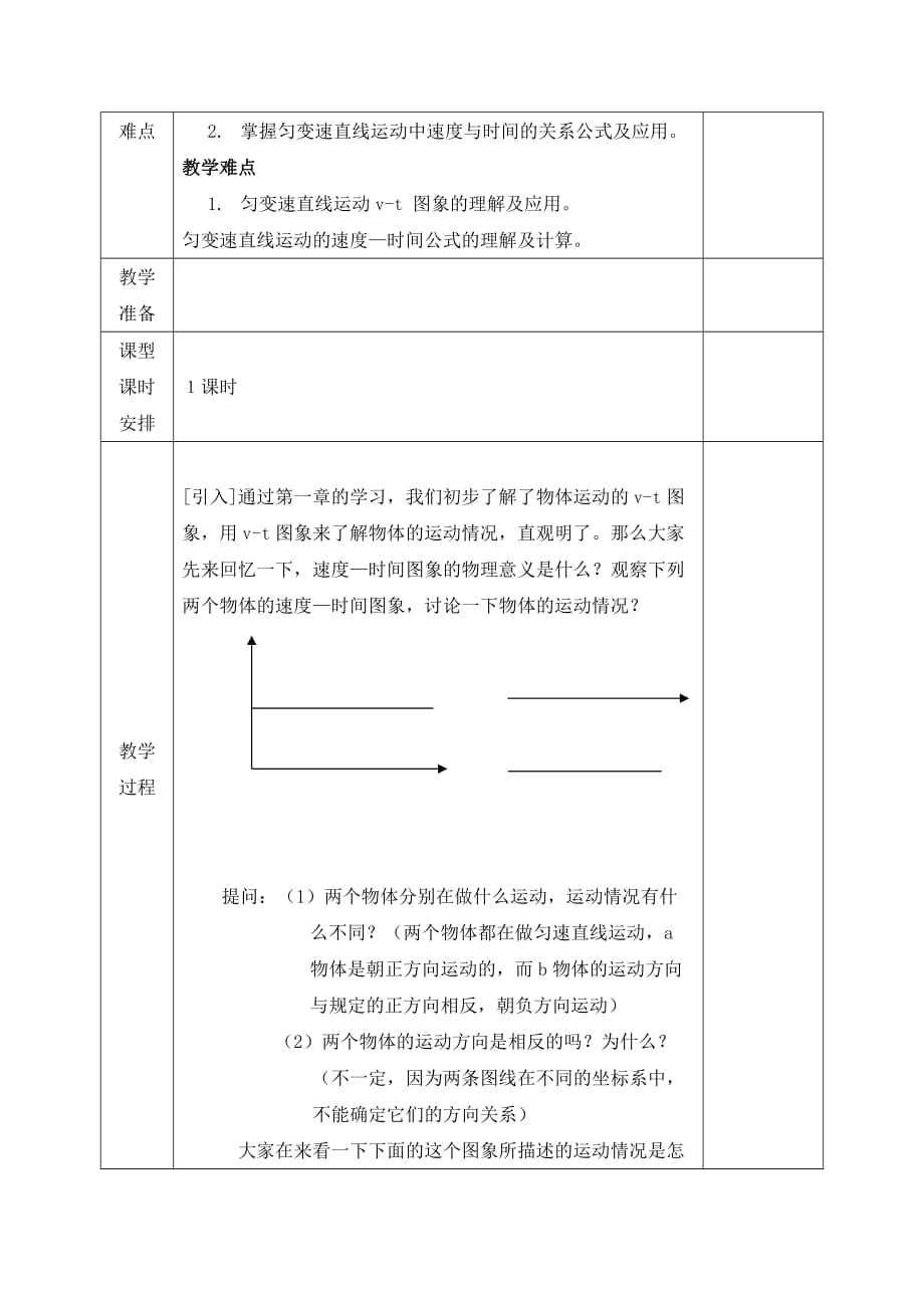 安徽省合肥市第六十二中学高中物理必修一人教版教案：2.2 匀变速直线运动的速度与时间的关系_第2页